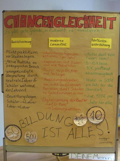 Modeartionswand mit Ergebnissen