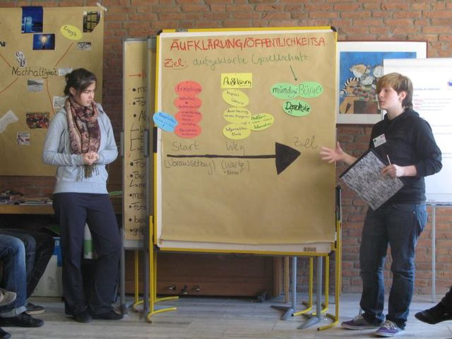 Präsentation von Ideen zur Öffentlichkeitsarbeit im Thema Nachhaltigkeit