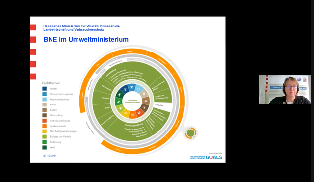 Präsentation von Silvia Fengler, Hessisches Ministerium für Umwelt, Klimaschutz, Landwirtschaft und Verbraucherschutz