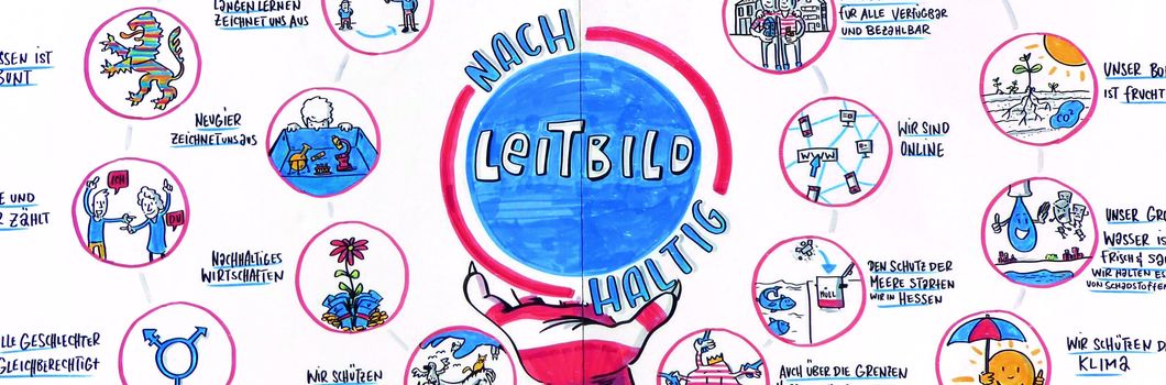 Leitbild