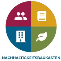 Nachhaltigkeitsbaukasten