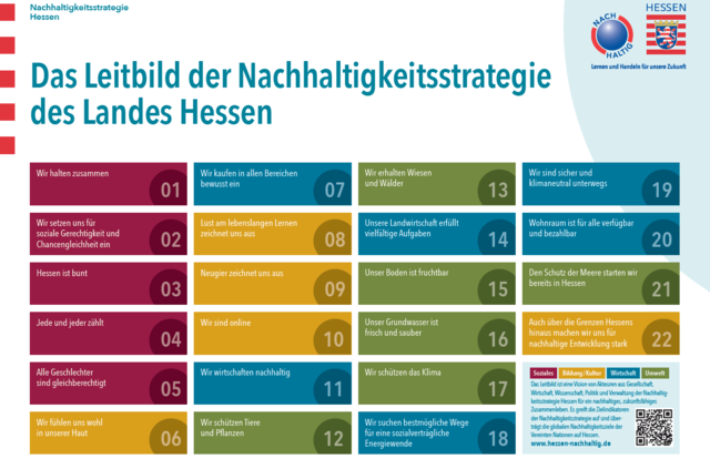 3. Sitzung des Steuerungskreises am 26.2.2020