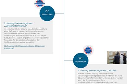 Zeitstrahl