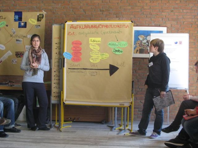 Präsentation von Ideen zur Öffentlichkeitsarbeit im Thema Nachhaltigkeit