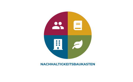 Logo Nachhaltigkeitsbaukasten