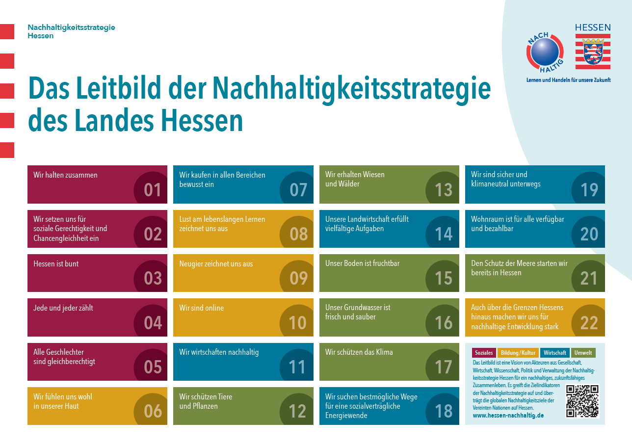 Poster des Leitbilds der Nachhaltigkeitsstrategie Hessen