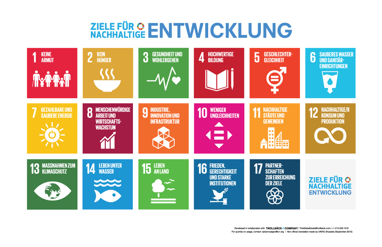 Die 17 Ziele für nachhaltige Entwicklung der Vereinten Nationen